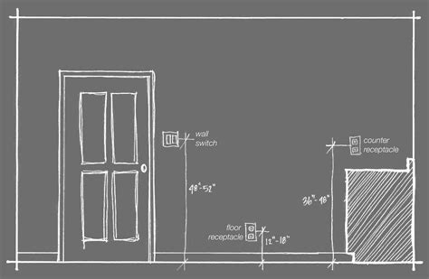 height of electrical box over vanity|bathroom countertop outlet height.